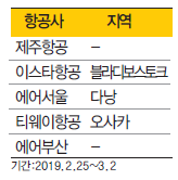 에디터 사진